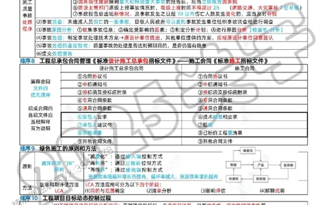 (1)--一建管理精华速记01-04_1_2026年一级建造师_2026年一建管理_2025年一建管理SVIP_04-冲刺串讲✿考点强化✿小灶集训_57-管理《精华速记班》关宇ZBJ推荐