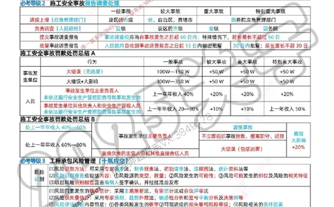 (1)--一建管理精华速记01-04_1_2026年一级建造师_2026年一建管理_2025年一建管理SVIP_04-冲刺串讲✿考点强化✿小灶集训_57-管理《精华速记班》关宇ZBJ推荐
