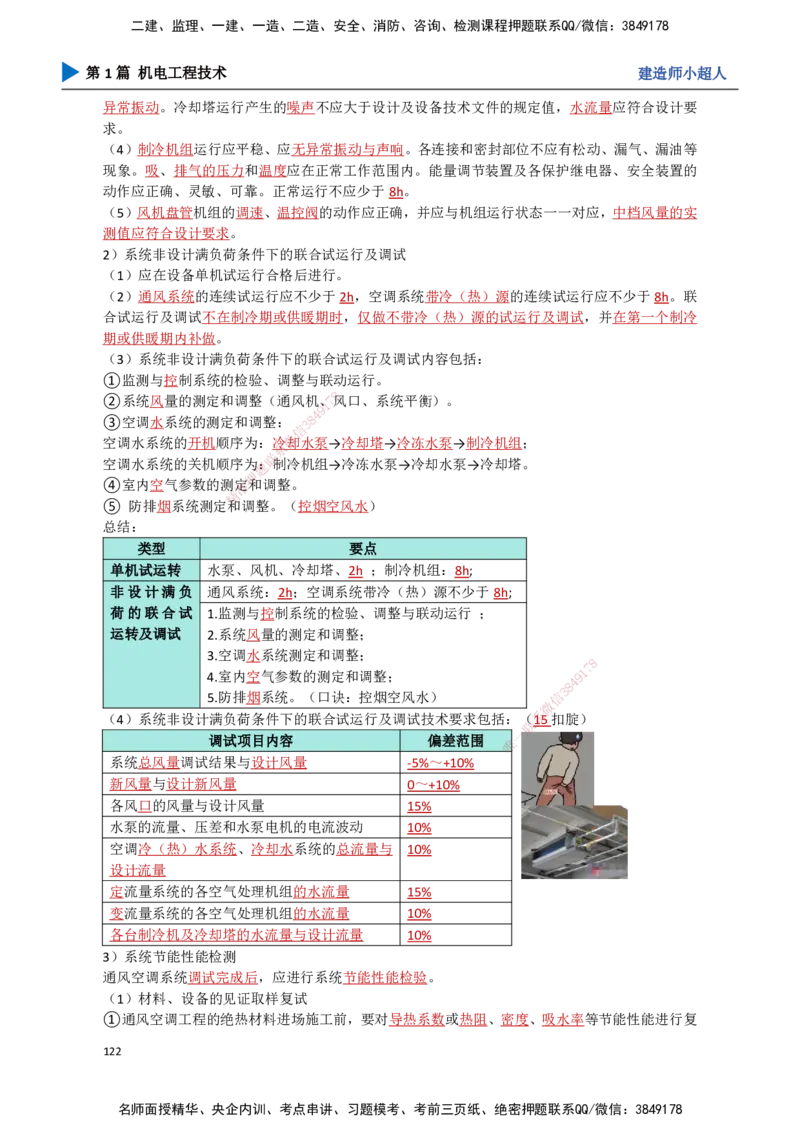 11.通风与空调（2）_2026年一级建造师_2026年一建机电_2025年一建机电SVIP_02-基础精讲✿高端面授✿深度强化_21-机电《3D精讲班》小超人SMR推荐_讲义