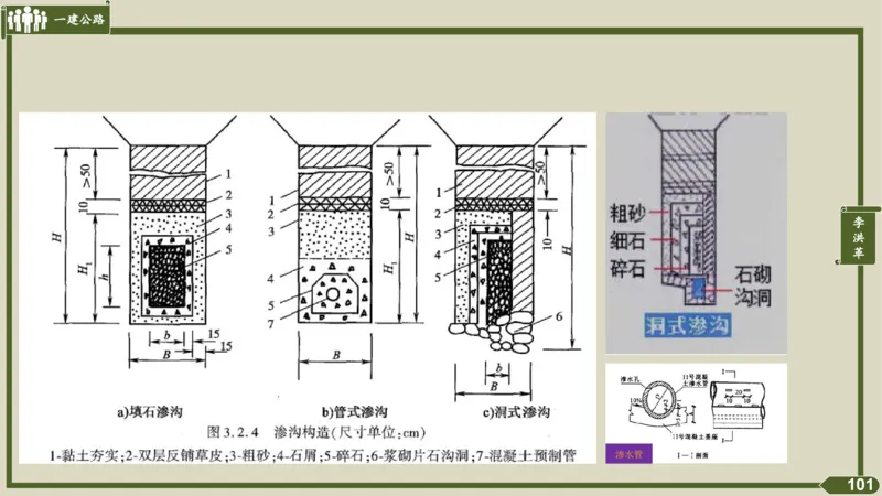 2025一建《公路》金题演练2（答案）_2026年一级建造师_2026年一建公路_2025年一建公路SVIP_02-基础精讲✿高端面授✿深度强化_11-公路《全系VIP班》李洪革SMR推荐_06.金题演练