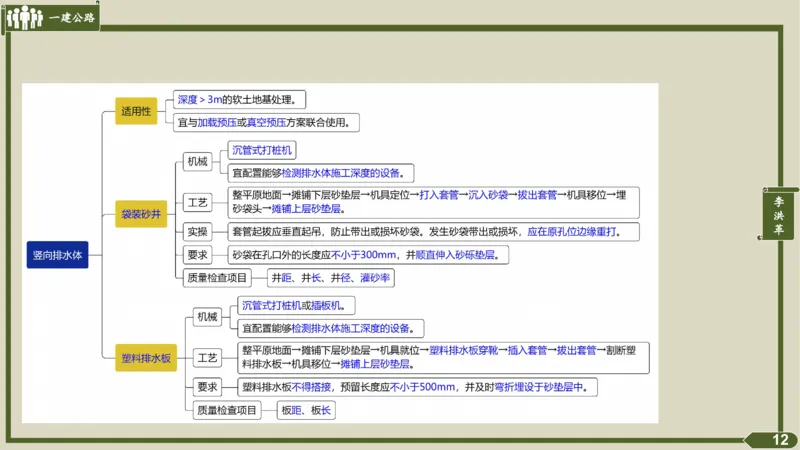 2025一建《公路》金题演练2（答案）_2026年一级建造师_2026年一建公路_2025年一建公路SVIP_02-基础精讲✿高端面授✿深度强化_11-公路《全系VIP班》李洪革SMR推荐_06.金题演练