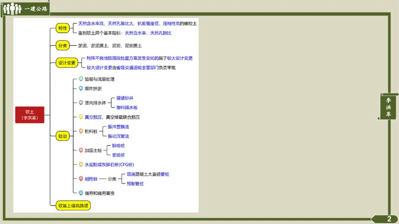 2025一建《公路》金题演练2（答案）_2026年一级建造师_2026年一建公路_2025年一建公路SVIP_02-基础精讲✿高端面授✿深度强化_11-公路《全系VIP班》李洪革SMR推荐_06.金题演练