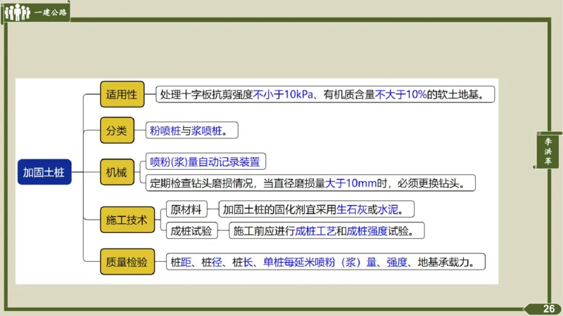 2025一建《公路》金题演练2（答案）_2026年一级建造师_2026年一建公路_2025年一建公路SVIP_02-基础精讲✿高端面授✿深度强化_11-公路《全系VIP班》李洪革SMR推荐_06.金题演练