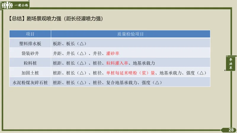 2025一建《公路》金题演练2（答案）_2026年一级建造师_2026年一建公路_2025年一建公路SVIP_02-基础精讲✿高端面授✿深度强化_11-公路《全系VIP班》李洪革SMR推荐_06.金题演练