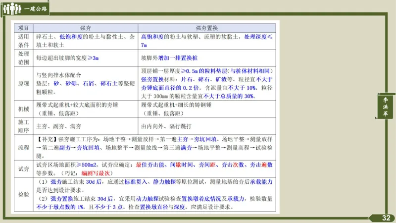 2025一建《公路》金题演练2（答案）_2026年一级建造师_2026年一建公路_2025年一建公路SVIP_02-基础精讲✿高端面授✿深度强化_11-公路《全系VIP班》李洪革SMR推荐_06.金题演练