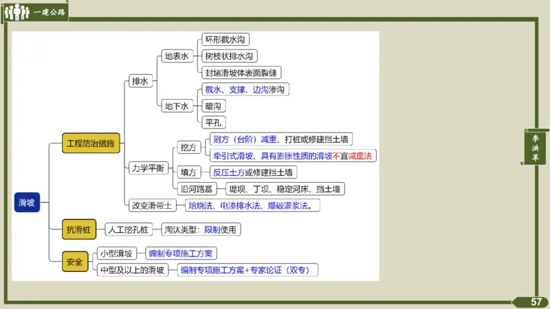2025一建《公路》金题演练2（答案）_2026年一级建造师_2026年一建公路_2025年一建公路SVIP_02-基础精讲✿高端面授✿深度强化_11-公路《全系VIP班》李洪革SMR推荐_06.金题演练