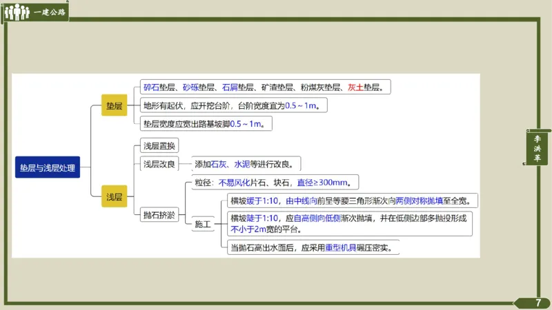 2025一建《公路》金题演练2（答案）_2026年一级建造师_2026年一建公路_2025年一建公路SVIP_02-基础精讲✿高端面授✿深度强化_11-公路《全系VIP班》李洪革SMR推荐_06.金题演练