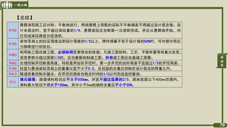 2025一建《公路》金题演练2（答案）_2026年一级建造师_2026年一建公路_2025年一建公路SVIP_02-基础精讲✿高端面授✿深度强化_11-公路《全系VIP班》李洪革SMR推荐_06.金题演练