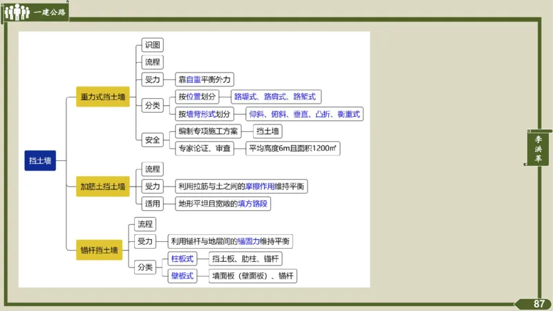 2025一建《公路》金题演练2（答案）_2026年一级建造师_2026年一建公路_2025年一建公路SVIP_02-基础精讲✿高端面授✿深度强化_11-公路《全系VIP班》李洪革SMR推荐_06.金题演练