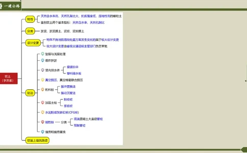 2025一建《公路》金题演练2（答案）_2026年一级建造师_2026年一建公路_2025年一建公路SVIP_02-基础精讲✿高端面授✿深度强化_11-公路《全系VIP班》李洪革SMR推荐_06.金题演练