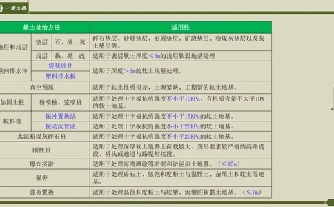 2025一建《公路》金题演练2（答案）_2026年一级建造师_2026年一建公路_2025年一建公路SVIP_02-基础精讲✿高端面授✿深度强化_11-公路《全系VIP班》李洪革SMR推荐_06.金题演练