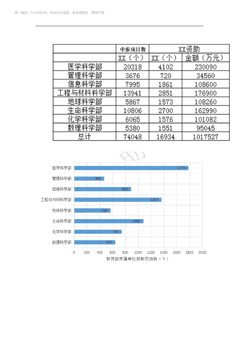 强化训练资料分析题库_三桶油_中海油_2-中海油招聘考试-通用能力_资料分析模块知识点讲义+题库