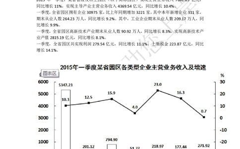 强化训练资料分析题库_三桶油_中海油_2-中海油招聘考试-通用能力_资料分析模块知识点讲义+题库