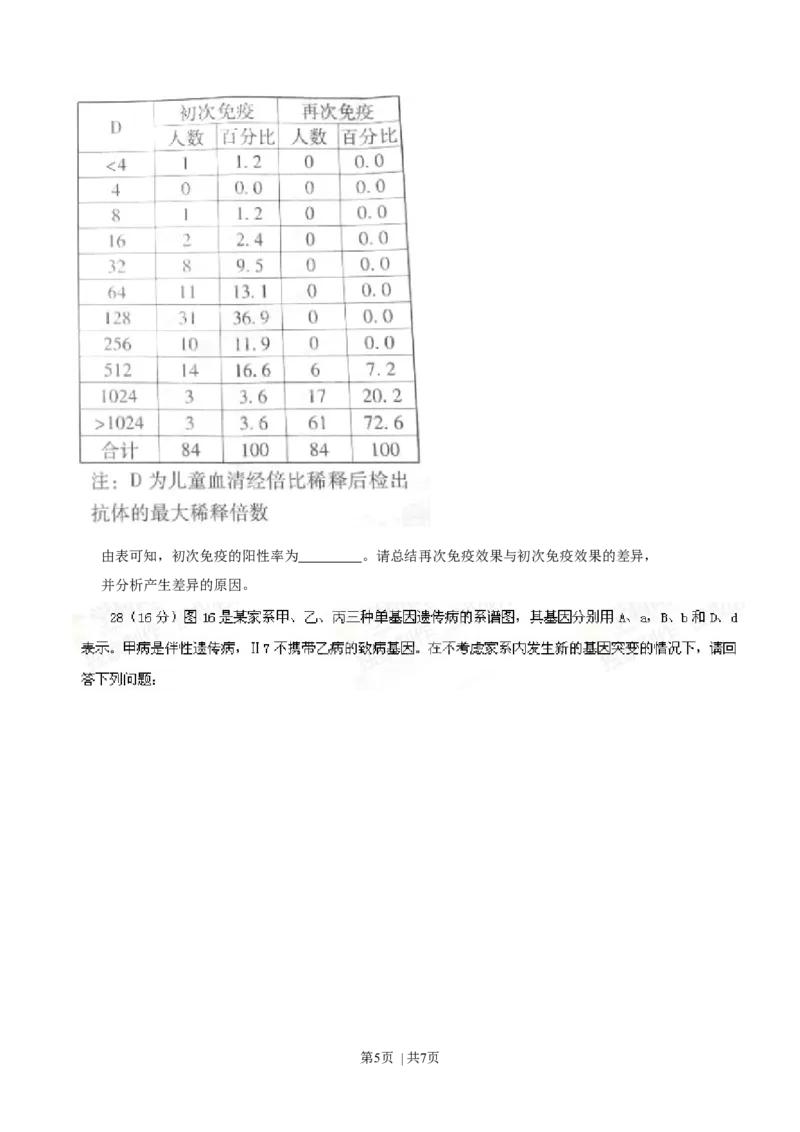 2014年高考生物试卷（广东）（空白卷）_生物历年高考真题_新&middot;Word版2008-2025&middot;高考生物真题_生物（按年份分类）2008-2025_2014&middot;高考生物真题