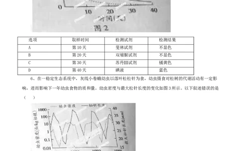 2014年高考生物试卷（广东）（空白卷）_生物历年高考真题_新&middot;Word版2008-2025&middot;高考生物真题_生物（按年份分类）2008-2025_2014&middot;高考生物真题