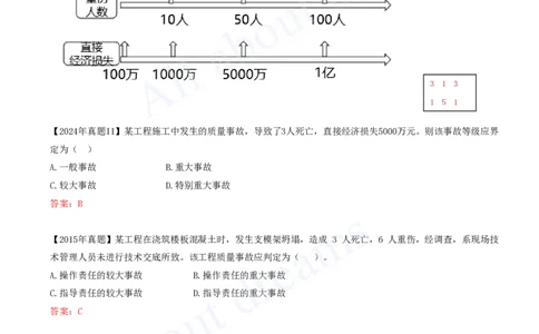 2025-57-第5章-5.4.1-施工质量事故分类-5.4.2-施工质量事故预防_2026年一级建造师_2026年一建管理_2025年一建管理SVIP_02-基础精讲✿高端面授✿深度强化_金月_讲义