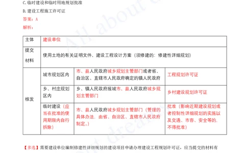 2025-06-第3章-建设工程许可法律制度_2026年一建法规_2025年一建法规SVIP_03-习题精析✿实战特训✿模考通关_21-法规《习题精析班》王欣KL_讲义