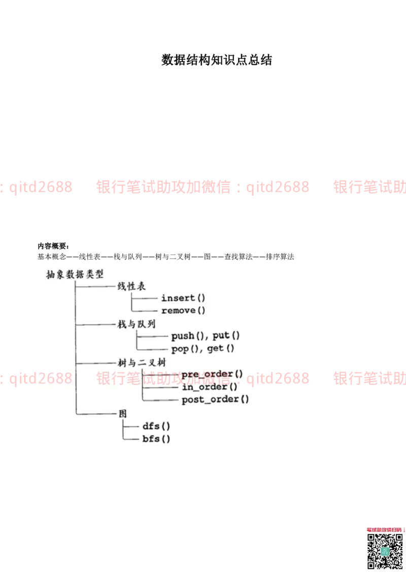 信息技术类-知识点-数据结构与算法知识点总结_2025春招题库汇总_银行题库-1_银行全套上岸资料_各银行笔试真题_邮储上岸资料_邮储银行招聘考试笔试复习资料