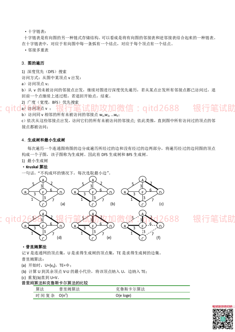 信息技术类-知识点-数据结构与算法知识点总结_2025春招题库汇总_银行题库-1_银行全套上岸资料_各银行笔试真题_邮储上岸资料_邮储银行招聘考试笔试复习资料
