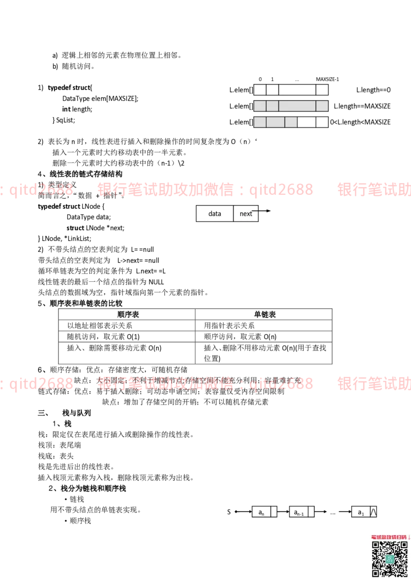 信息技术类-知识点-数据结构与算法知识点总结_2025春招题库汇总_银行题库-1_银行全套上岸资料_各银行笔试真题_邮储上岸资料_邮储银行招聘考试笔试复习资料