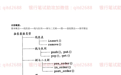 信息技术类-知识点-数据结构与算法知识点总结_2025春招题库汇总_银行题库-1_银行全套上岸资料_各银行笔试真题_邮储上岸资料_邮储银行招聘考试笔试复习资料
