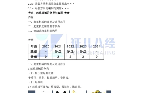 10.一建机电基础精学-11-起重技术-1_2026年一级建造师_2026年一建机电_2025年一建机电SVIP_02-基础精讲✿高端面授✿深度强化_31-机电《基础精学课》朱旭阳ZBJ_讲义