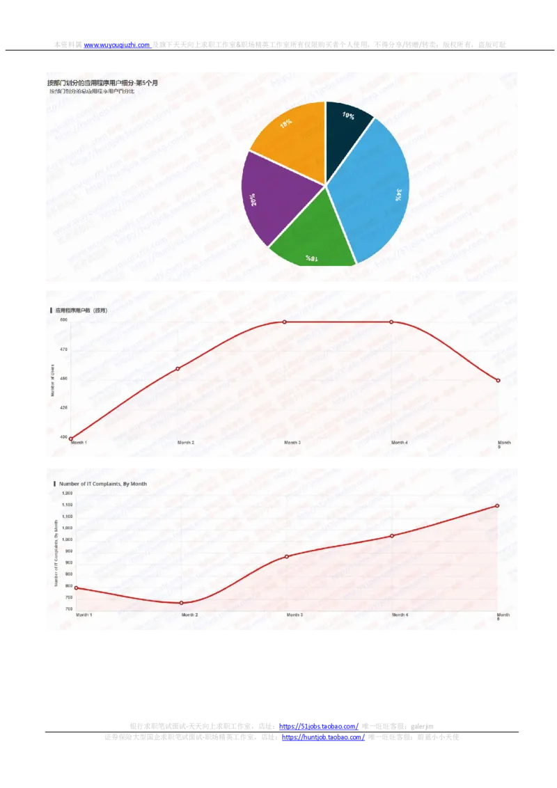 汇丰2021招聘在线测试完整真题及答案_2025春招题库汇总_外资银行题库_23汇丰_2021-2022年历次OT真题及答案解析（独家提供）