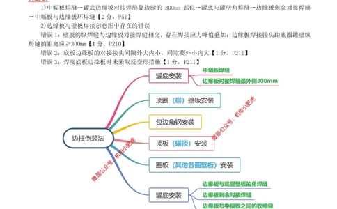 11-案例百题斩（56-60题）_2026年一级建造师_2026年一建机电_2025年一建机电SVIP_04-冲刺串讲✿考点强化✿小灶集训_17-机电《案例百题斩》小肥虎SMR