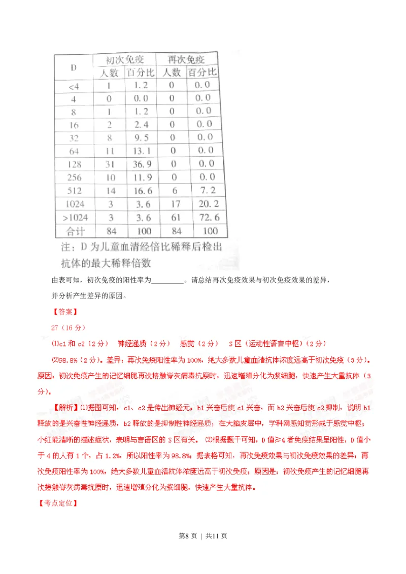 2014年高考生物试卷（广东）（解析卷）_生物历年高考真题_新&middot;PDF版2008-2025&middot;高考生物真题_生物（按年份分类）2008-2025_2014&middot;高考生物真题