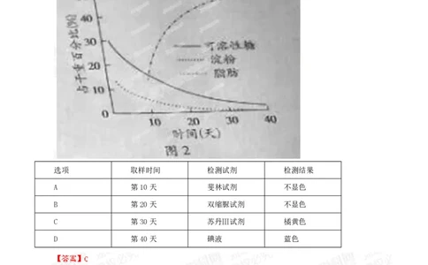 2014年高考生物试卷（广东）（解析卷）_生物历年高考真题_新&middot;PDF版2008-2025&middot;高考生物真题_生物（按年份分类）2008-2025_2014&middot;高考生物真题