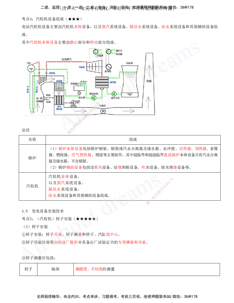 2025-14-第4章-4.8-发电设备安装技术-4.9-冶炼设备安装技术_2026年一级建造师_2026年一建机电_2025年一建机电SVIP_04-冲刺串讲✿考点强化✿小灶集训_02-机电《冲刺串讲班》王建波ZK