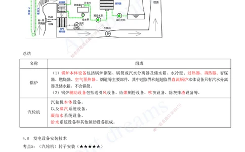 2025-14-第4章-4.8-发电设备安装技术-4.9-冶炼设备安装技术_2026年一级建造师_2026年一建机电_2025年一建机电SVIP_04-冲刺串讲✿考点强化✿小灶集训_02-机电《冲刺串讲班》王建波ZK