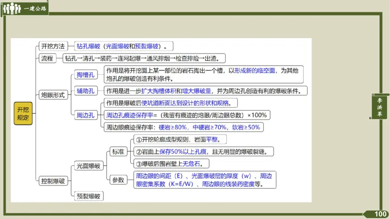 2025一建《公路》金题演练4（答案）_2026年一级建造师_2026年一建公路_2025年一建公路SVIP_02-基础精讲✿高端面授✿深度强化_11-公路《全系VIP班》李洪革SMR推荐_06.金题演练
