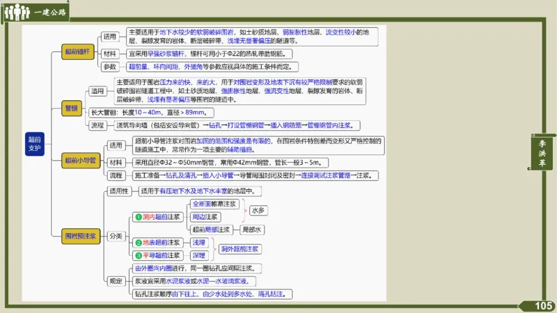 2025一建《公路》金题演练4（答案）_2026年一级建造师_2026年一建公路_2025年一建公路SVIP_02-基础精讲✿高端面授✿深度强化_11-公路《全系VIP班》李洪革SMR推荐_06.金题演练
