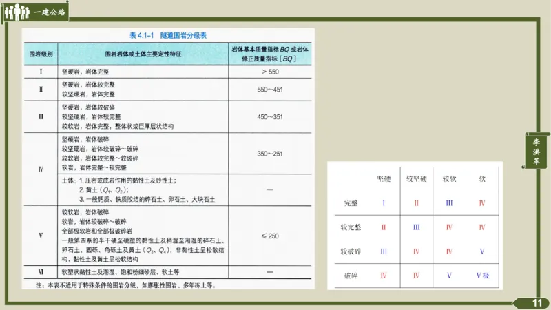 2025一建《公路》金题演练4（答案）_2026年一级建造师_2026年一建公路_2025年一建公路SVIP_02-基础精讲✿高端面授✿深度强化_11-公路《全系VIP班》李洪革SMR推荐_06.金题演练