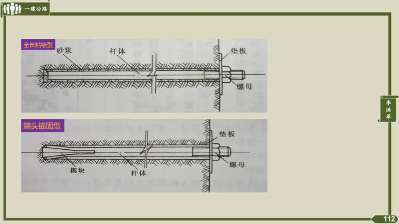2025一建《公路》金题演练4（答案）_2026年一级建造师_2026年一建公路_2025年一建公路SVIP_02-基础精讲✿高端面授✿深度强化_11-公路《全系VIP班》李洪革SMR推荐_06.金题演练