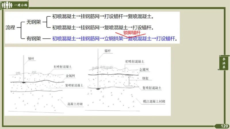 2025一建《公路》金题演练4（答案）_2026年一级建造师_2026年一建公路_2025年一建公路SVIP_02-基础精讲✿高端面授✿深度强化_11-公路《全系VIP班》李洪革SMR推荐_06.金题演练