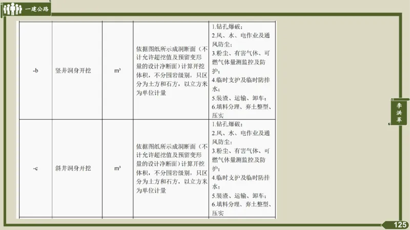 2025一建《公路》金题演练4（答案）_2026年一级建造师_2026年一建公路_2025年一建公路SVIP_02-基础精讲✿高端面授✿深度强化_11-公路《全系VIP班》李洪革SMR推荐_06.金题演练