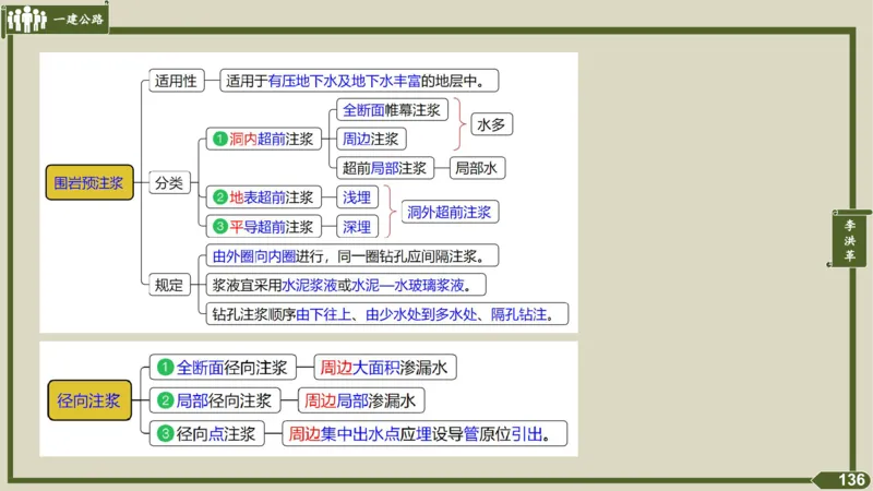 2025一建《公路》金题演练4（答案）_2026年一级建造师_2026年一建公路_2025年一建公路SVIP_02-基础精讲✿高端面授✿深度强化_11-公路《全系VIP班》李洪革SMR推荐_06.金题演练