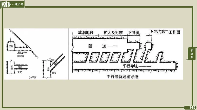 2025一建《公路》金题演练4（答案）_2026年一级建造师_2026年一建公路_2025年一建公路SVIP_02-基础精讲✿高端面授✿深度强化_11-公路《全系VIP班》李洪革SMR推荐_06.金题演练
