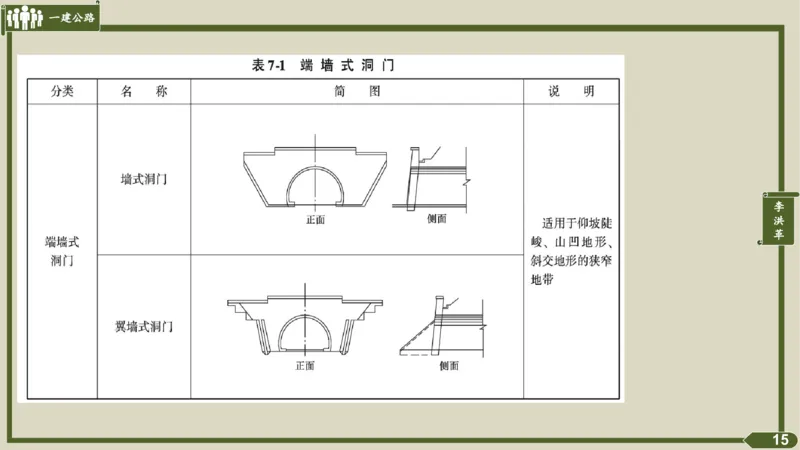 2025一建《公路》金题演练4（答案）_2026年一级建造师_2026年一建公路_2025年一建公路SVIP_02-基础精讲✿高端面授✿深度强化_11-公路《全系VIP班》李洪革SMR推荐_06.金题演练