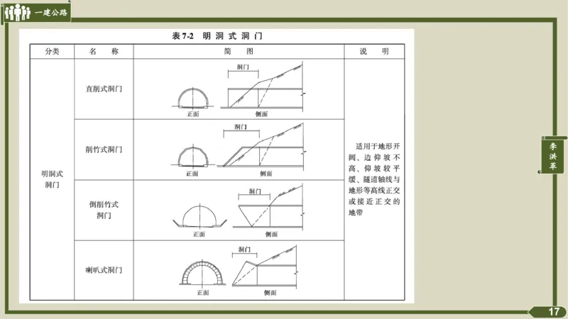 2025一建《公路》金题演练4（答案）_2026年一级建造师_2026年一建公路_2025年一建公路SVIP_02-基础精讲✿高端面授✿深度强化_11-公路《全系VIP班》李洪革SMR推荐_06.金题演练