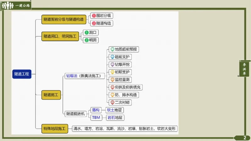 2025一建《公路》金题演练4（答案）_2026年一级建造师_2026年一建公路_2025年一建公路SVIP_02-基础精讲✿高端面授✿深度强化_11-公路《全系VIP班》李洪革SMR推荐_06.金题演练