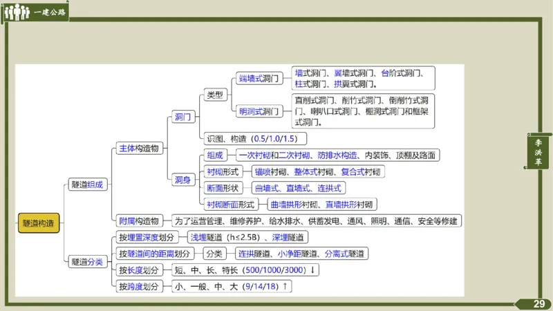 2025一建《公路》金题演练4（答案）_2026年一级建造师_2026年一建公路_2025年一建公路SVIP_02-基础精讲✿高端面授✿深度强化_11-公路《全系VIP班》李洪革SMR推荐_06.金题演练