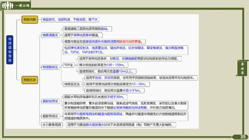 2025一建《公路》金题演练4（答案）_2026年一级建造师_2026年一建公路_2025年一建公路SVIP_02-基础精讲✿高端面授✿深度强化_11-公路《全系VIP班》李洪革SMR推荐_06.金题演练