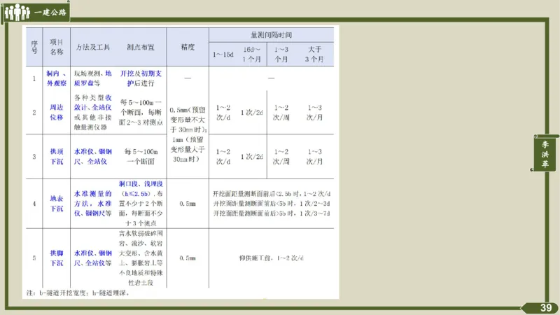 2025一建《公路》金题演练4（答案）_2026年一级建造师_2026年一建公路_2025年一建公路SVIP_02-基础精讲✿高端面授✿深度强化_11-公路《全系VIP班》李洪革SMR推荐_06.金题演练