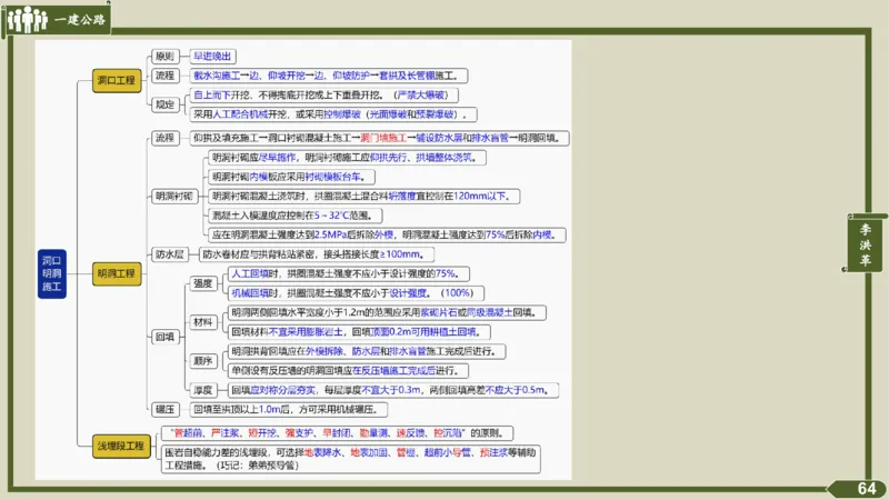 2025一建《公路》金题演练4（答案）_2026年一级建造师_2026年一建公路_2025年一建公路SVIP_02-基础精讲✿高端面授✿深度强化_11-公路《全系VIP班》李洪革SMR推荐_06.金题演练