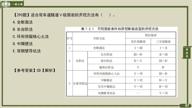 2025一建《公路》金题演练4（答案）_2026年一级建造师_2026年一建公路_2025年一建公路SVIP_02-基础精讲✿高端面授✿深度强化_11-公路《全系VIP班》李洪革SMR推荐_06.金题演练