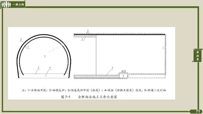 2025一建《公路》金题演练4（答案）_2026年一级建造师_2026年一建公路_2025年一建公路SVIP_02-基础精讲✿高端面授✿深度强化_11-公路《全系VIP班》李洪革SMR推荐_06.金题演练
