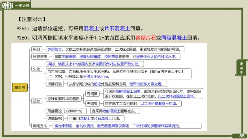 2025一建《公路》金题演练4（答案）_2026年一级建造师_2026年一建公路_2025年一建公路SVIP_02-基础精讲✿高端面授✿深度强化_11-公路《全系VIP班》李洪革SMR推荐_06.金题演练
